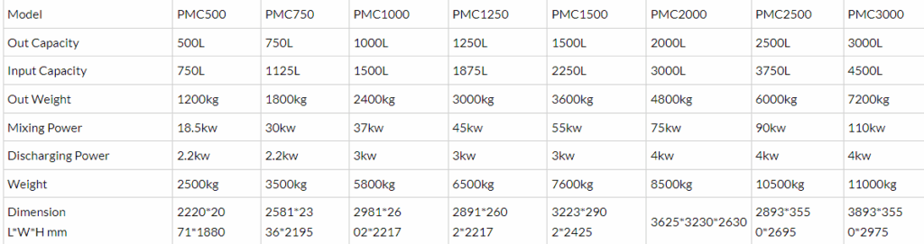 planetary-concrete-mixer