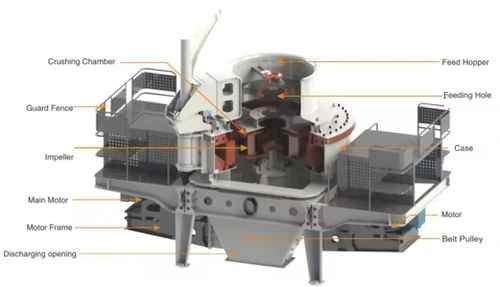 vsi-impact-crusher-sand-making-machine